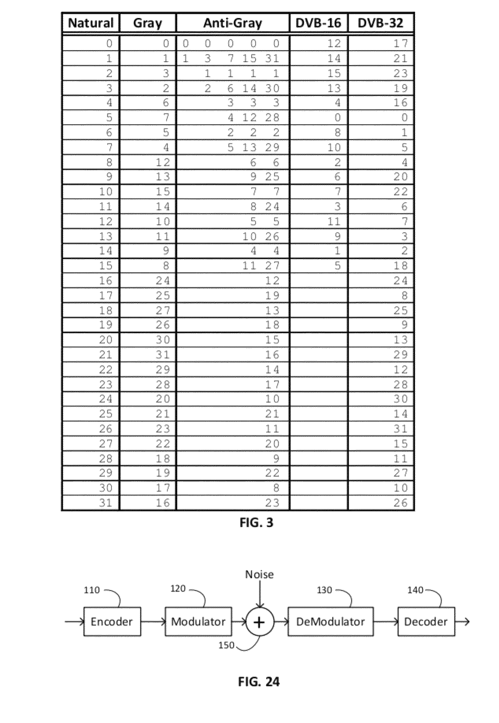 Method of error floor mitigation in low-density parity-check codes