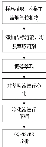 Method for measuring methyleugenol in cigarette mainstream smoke