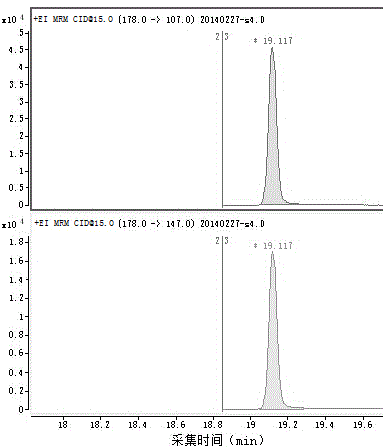 Method for measuring methyleugenol in cigarette mainstream smoke