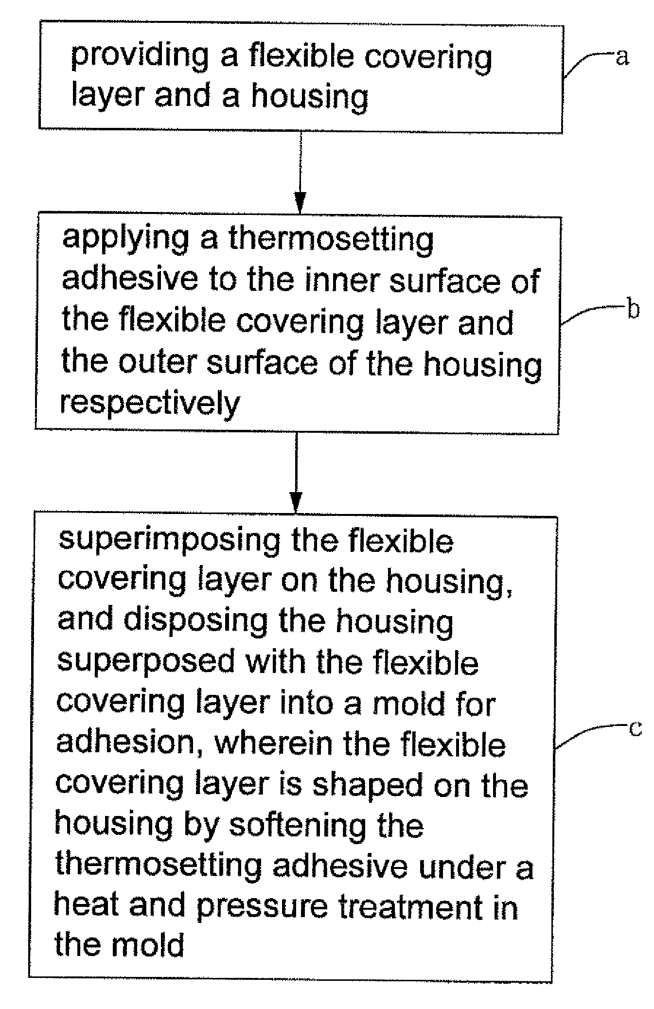 Method of Producing Outer Covering on a Housing of Product