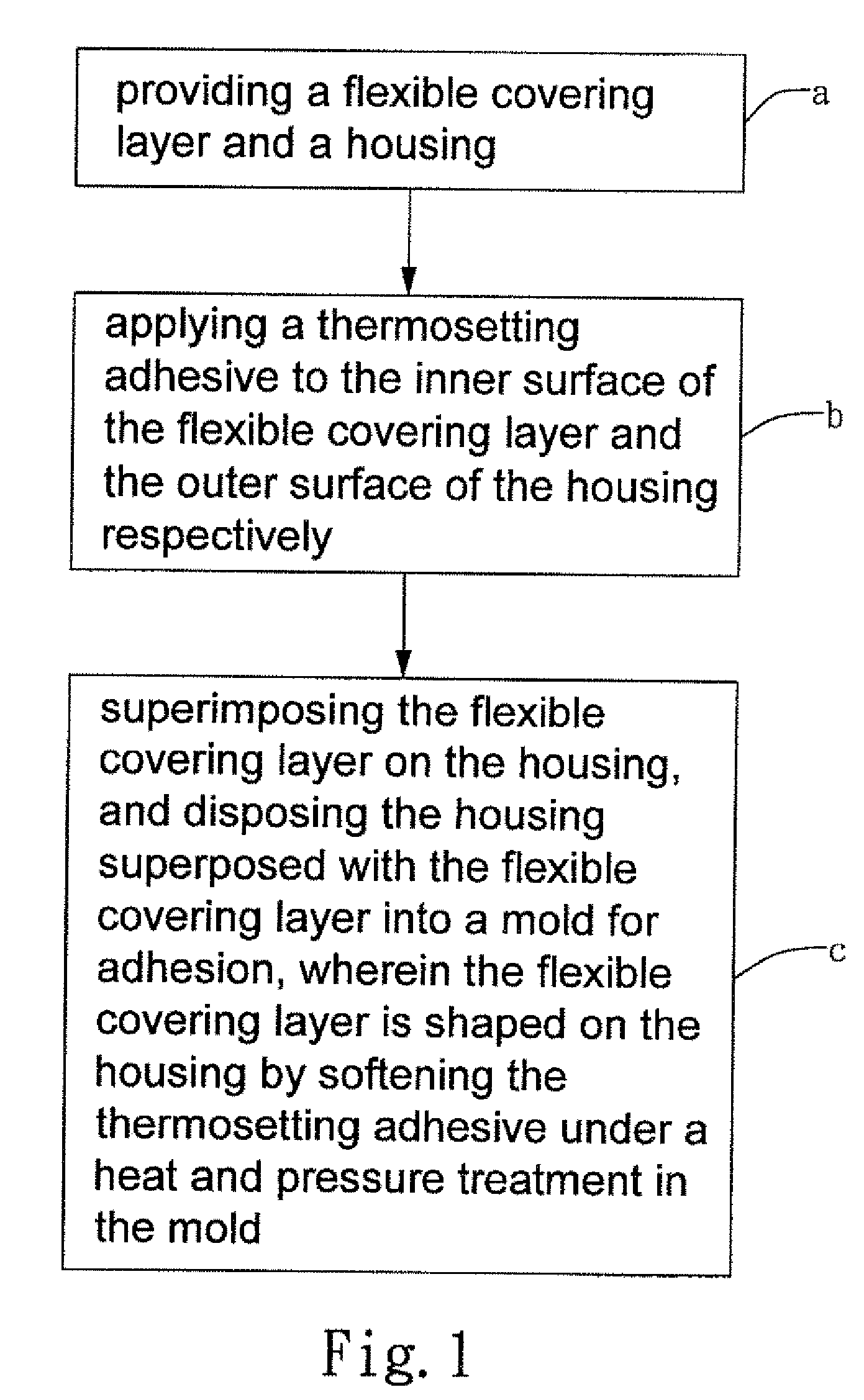 Method of Producing Outer Covering on a Housing of Product