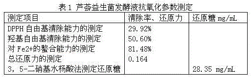 Preparation method of probiotic and aloe mask