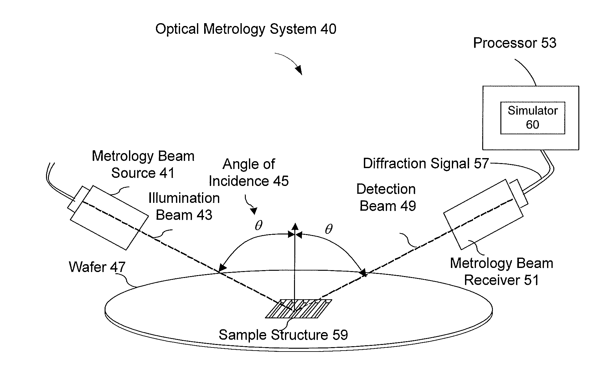 Method of regenerating diffraction signals for optical metrology systems