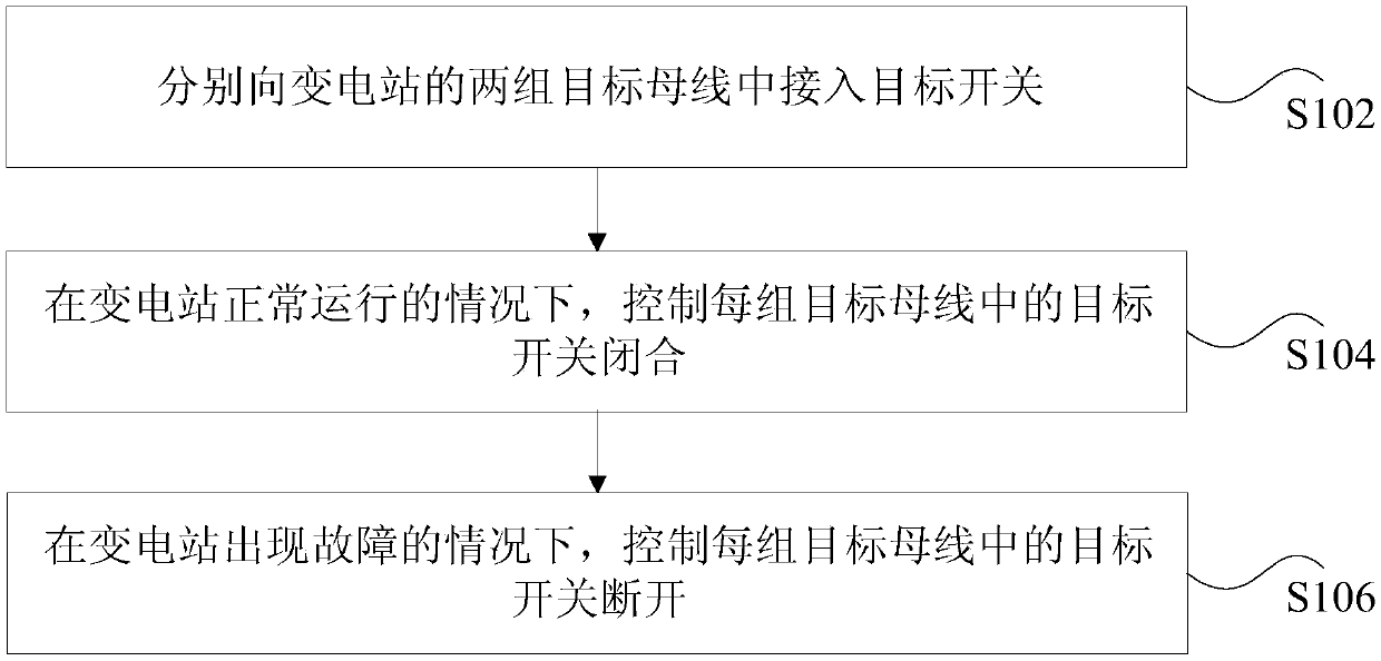 Method and device for controlling short-circuit current of substation, storage medium and processor