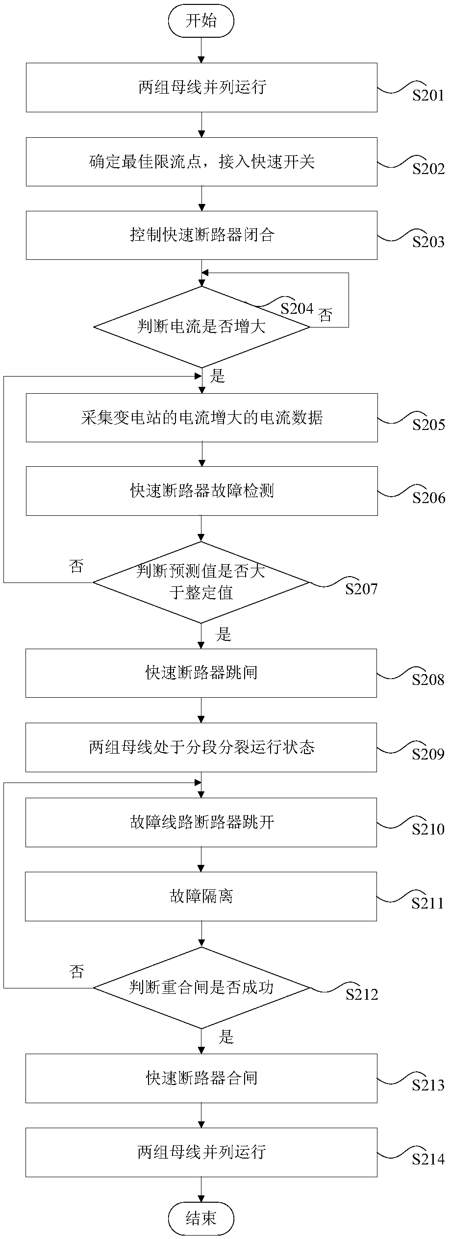 Method and device for controlling short-circuit current of substation, storage medium and processor