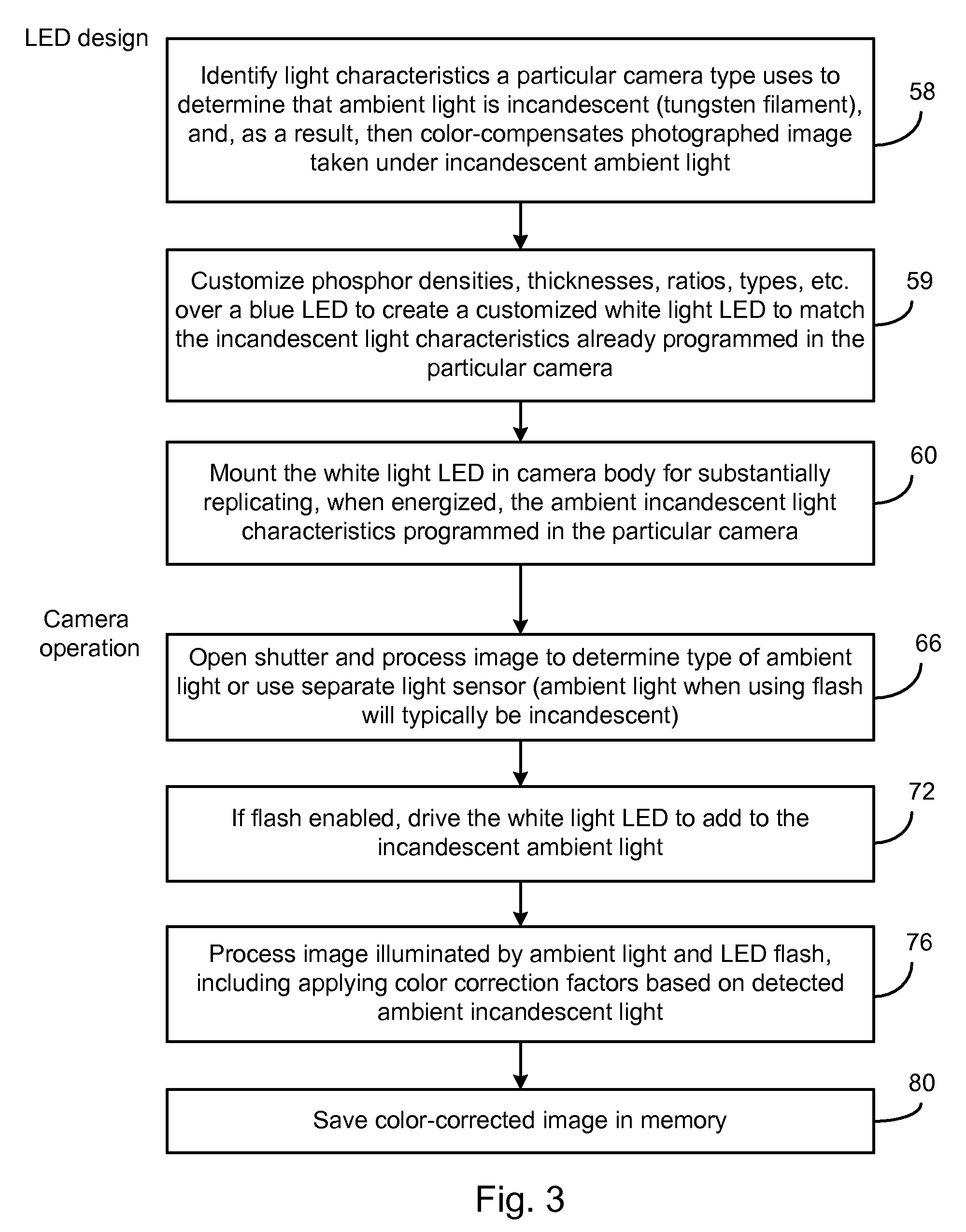 Matching LED flash to camera's ambient light compensation algorithm