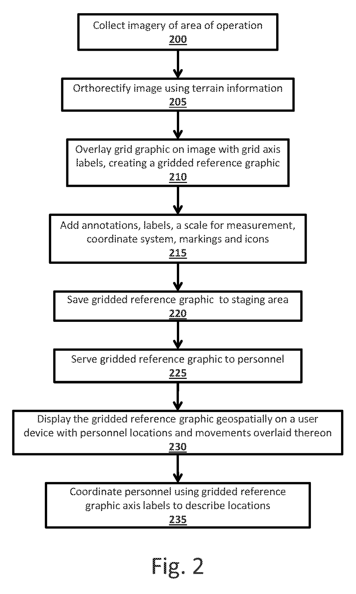 Providing coordinating location information using a gridded reference graphic (GRG)