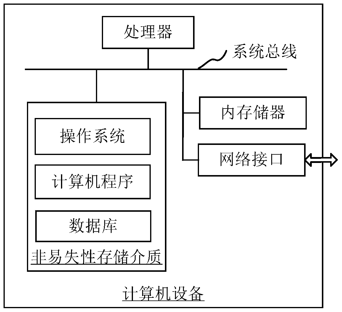 Wind power plant power distribution method and system for coordinating frequency modulation capability of wind turbine generator, computer equipment and storage medium