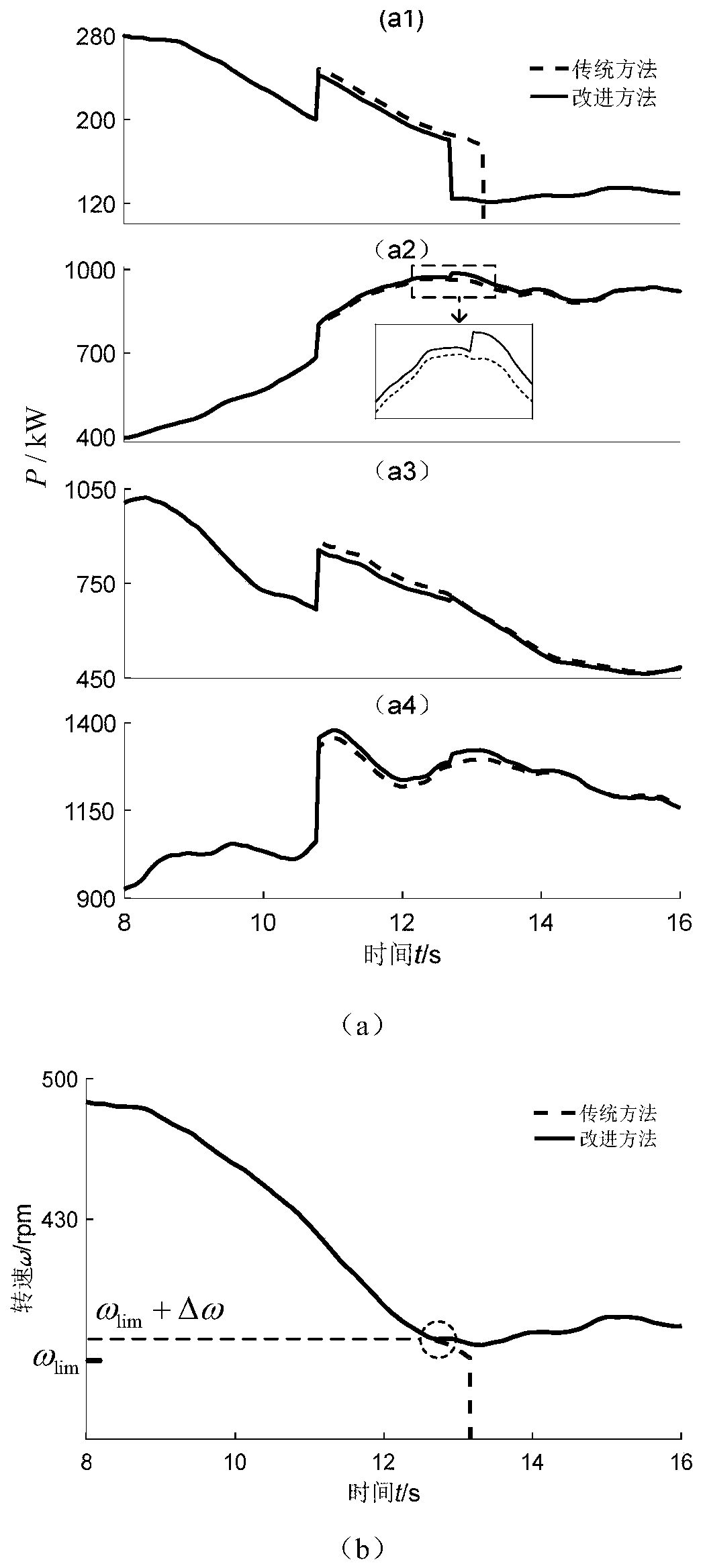 Wind power plant power distribution method and system for coordinating frequency modulation capability of wind turbine generator, computer equipment and storage medium