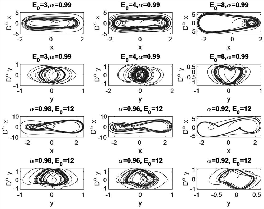 Optimal synchronization control method for coupled fractional order chaotic electromechanical devices