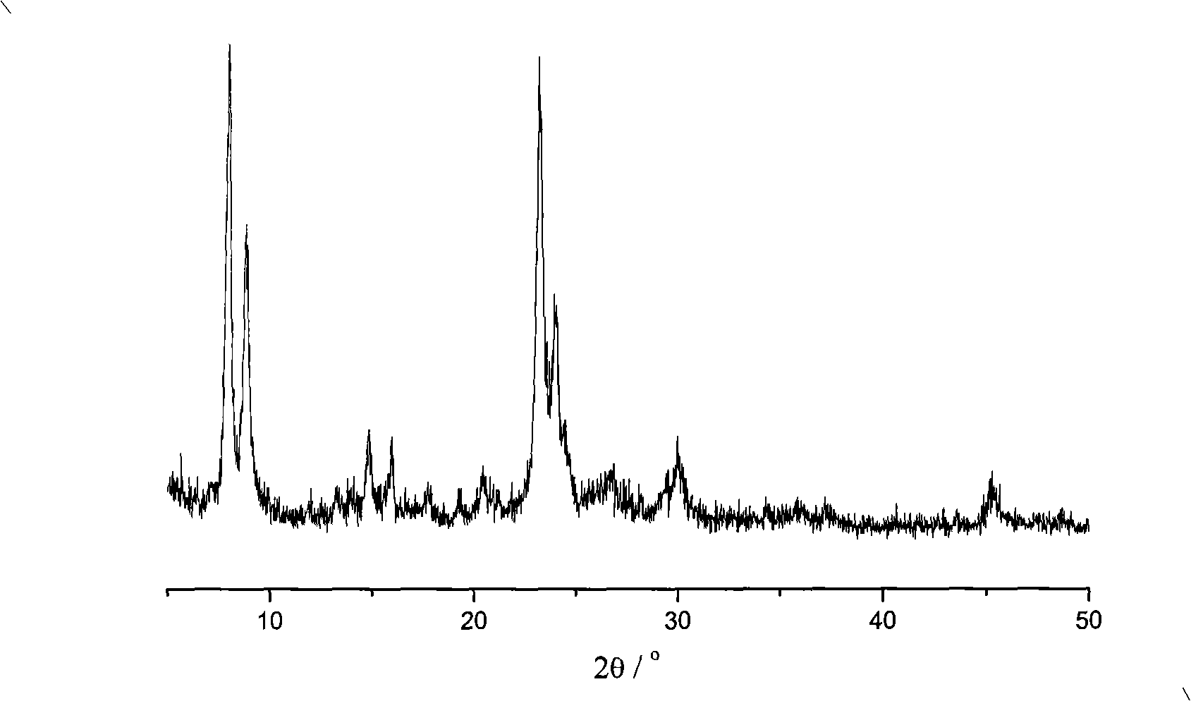 Preparation of binderless ZSM-11 zeolite