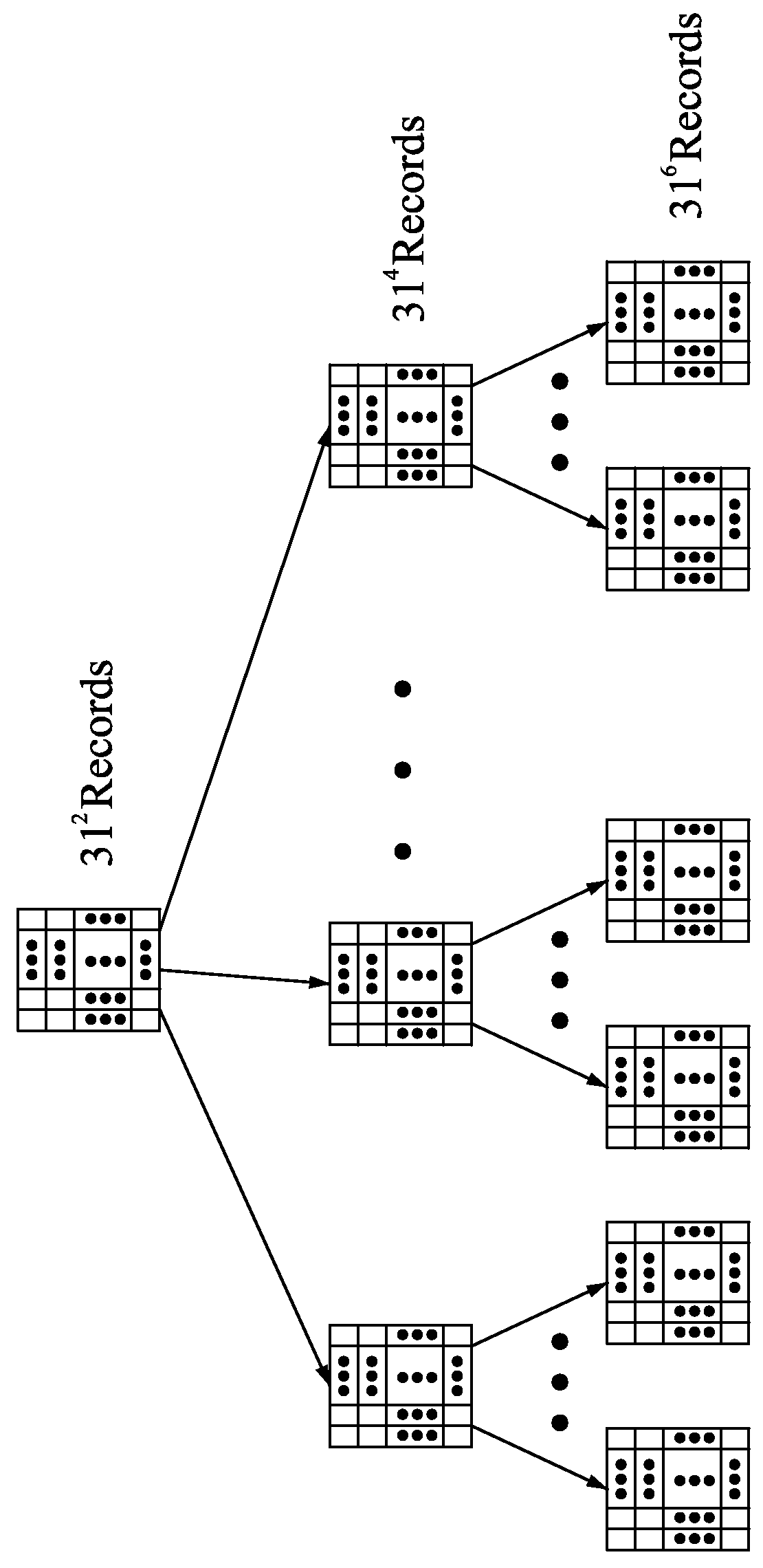 Parallel hardware searching system for building artificial intelligent computer