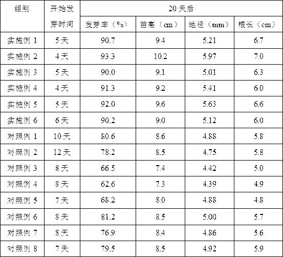 Method for promoting germination of seeds of endangered plant phoebe hainanensis