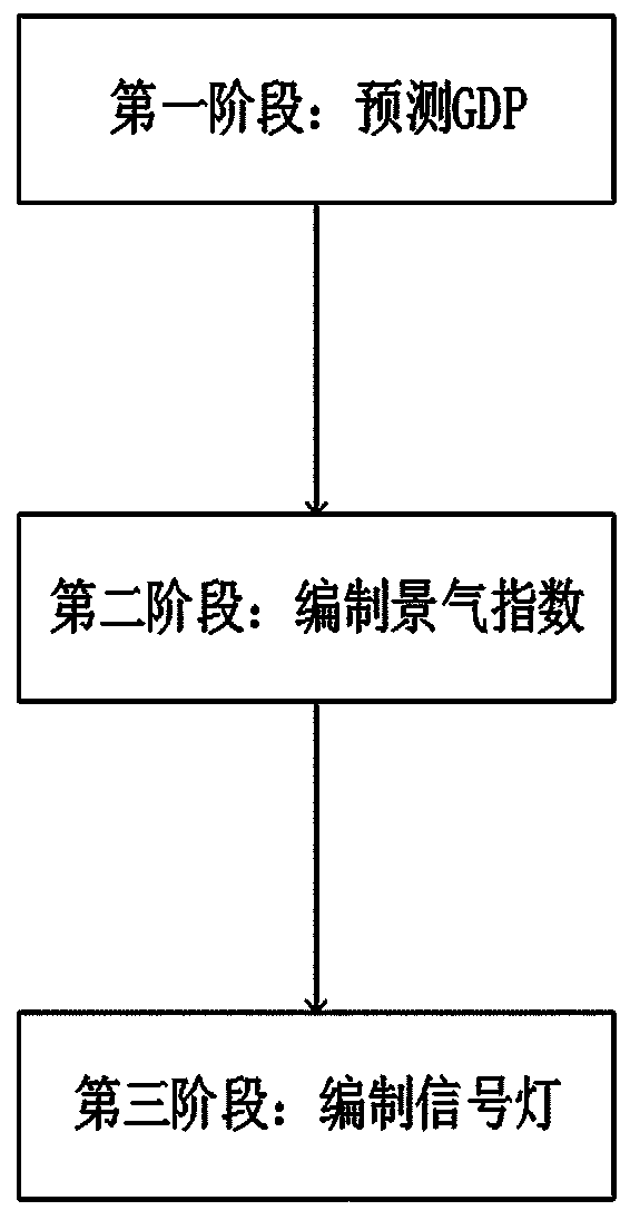 Omnibearing electric power economic prosperity index analysis system and analysis method thereof