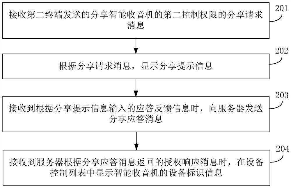 Method and device for realizing audio on demand through smart radio