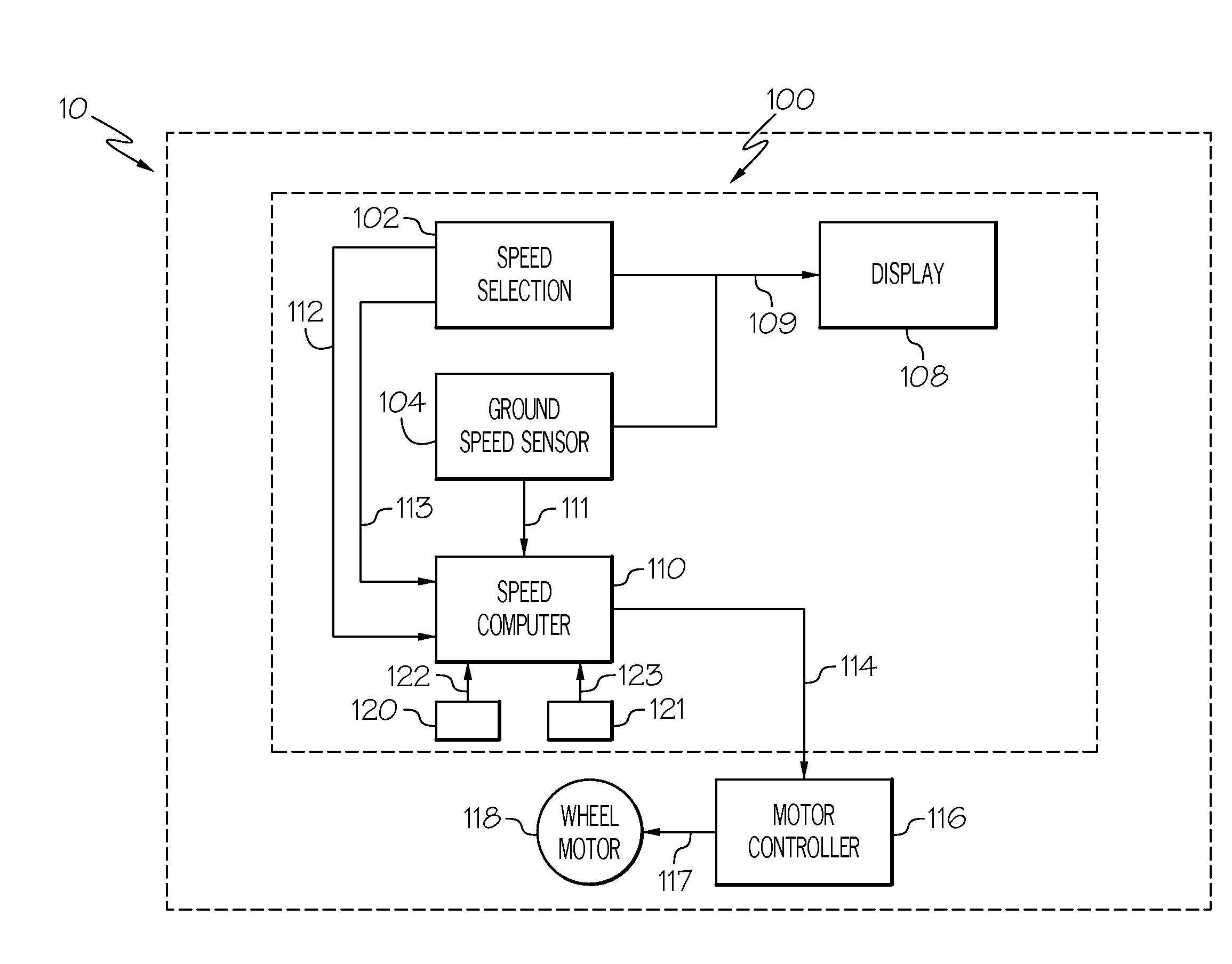 Electric taxi system with speed control (ETSSC)