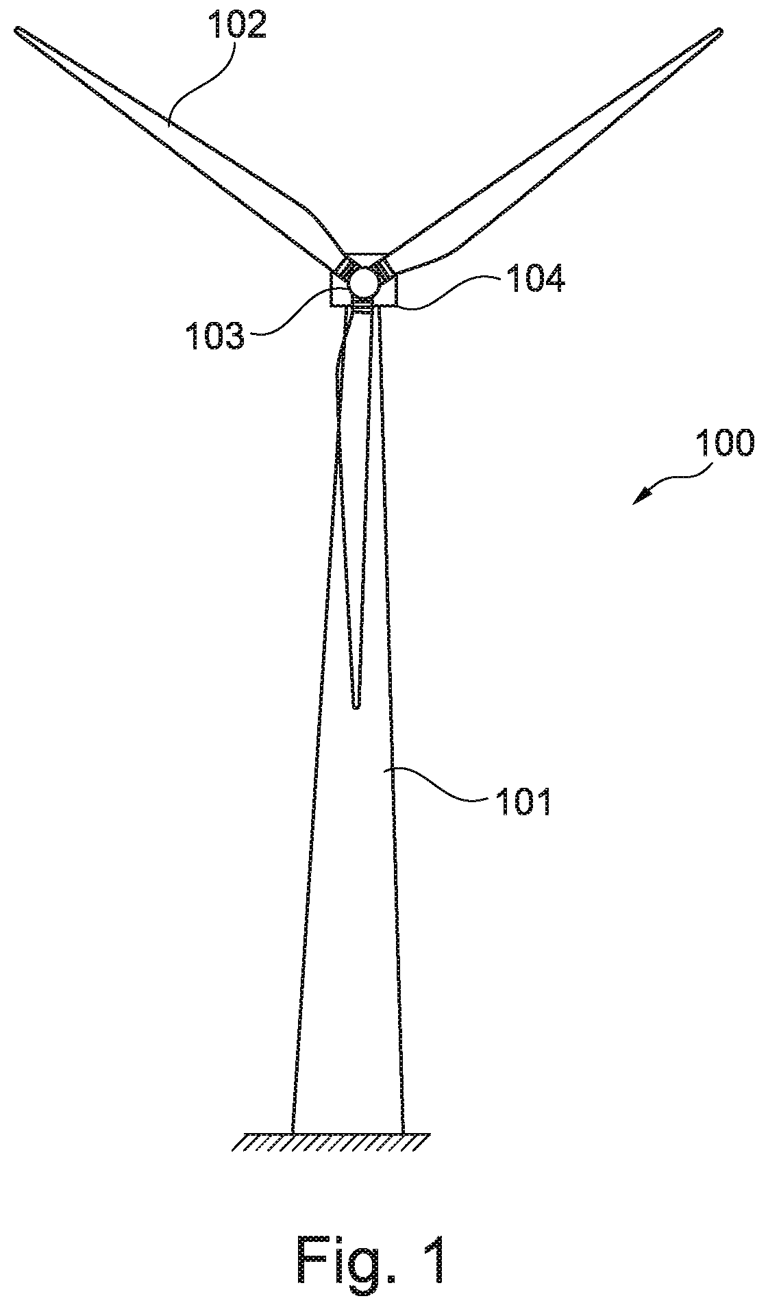 Method for handling sub-synchronous resonances