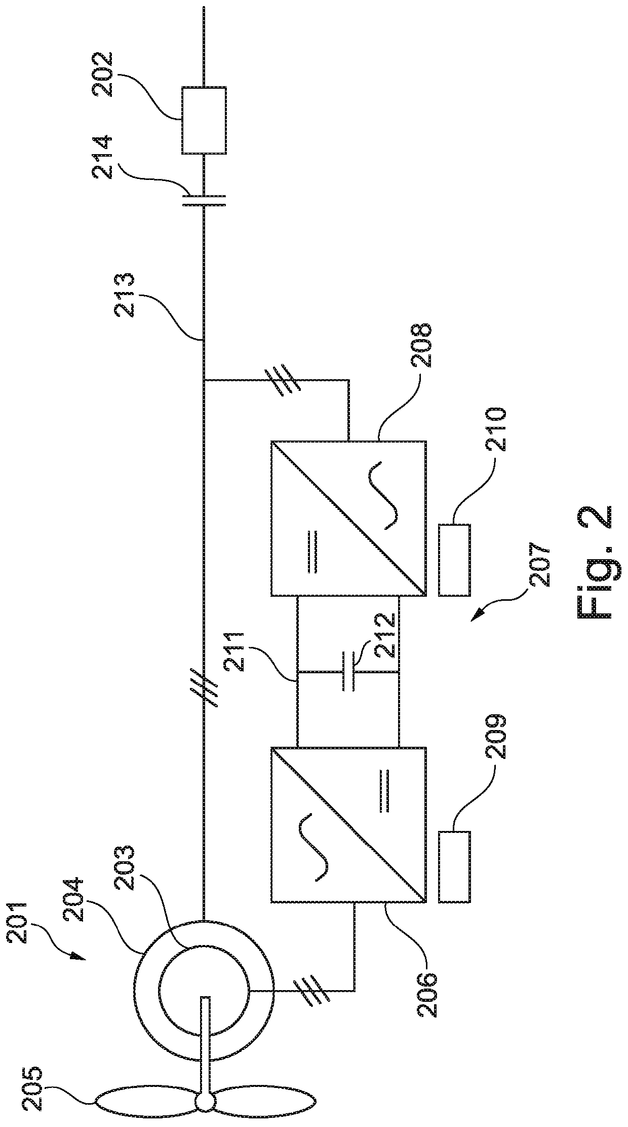 Method for handling sub-synchronous resonances