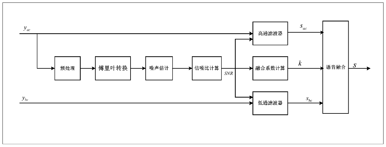 Voice enhancement method, device, equipment and storage medium