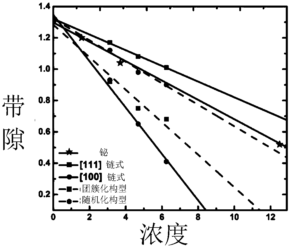 A kind of indium phosphobismuth material and its preparation method, laser using the material and its preparation method