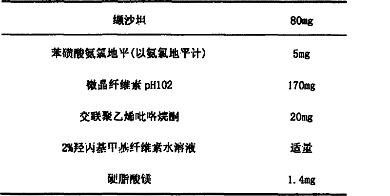 Compound valsartan amlodipine besylate pharmaceutical composition and preparation method thereof