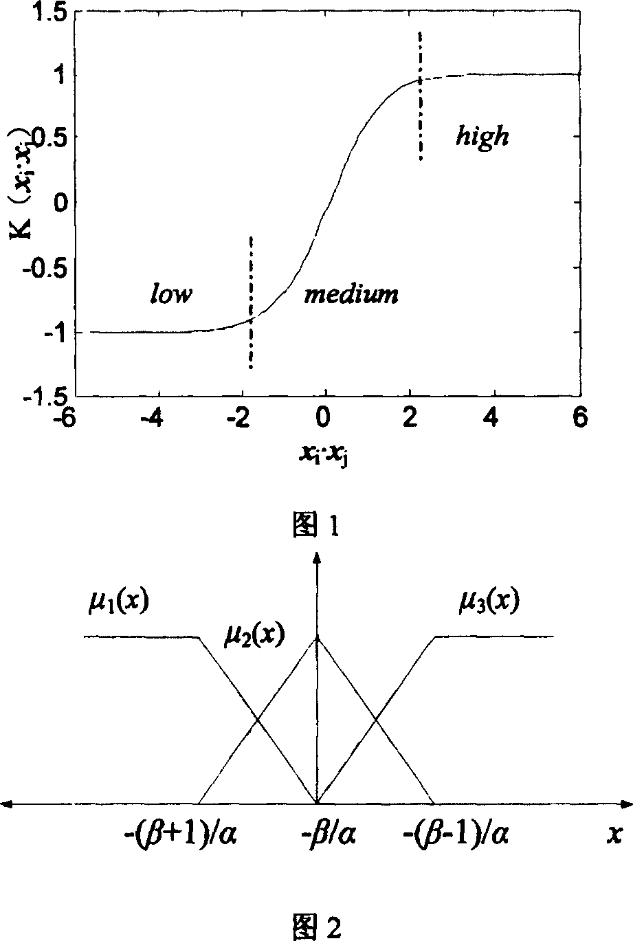 Hot spot detection method for air preheater based on fuzzy kernel function support vector machine