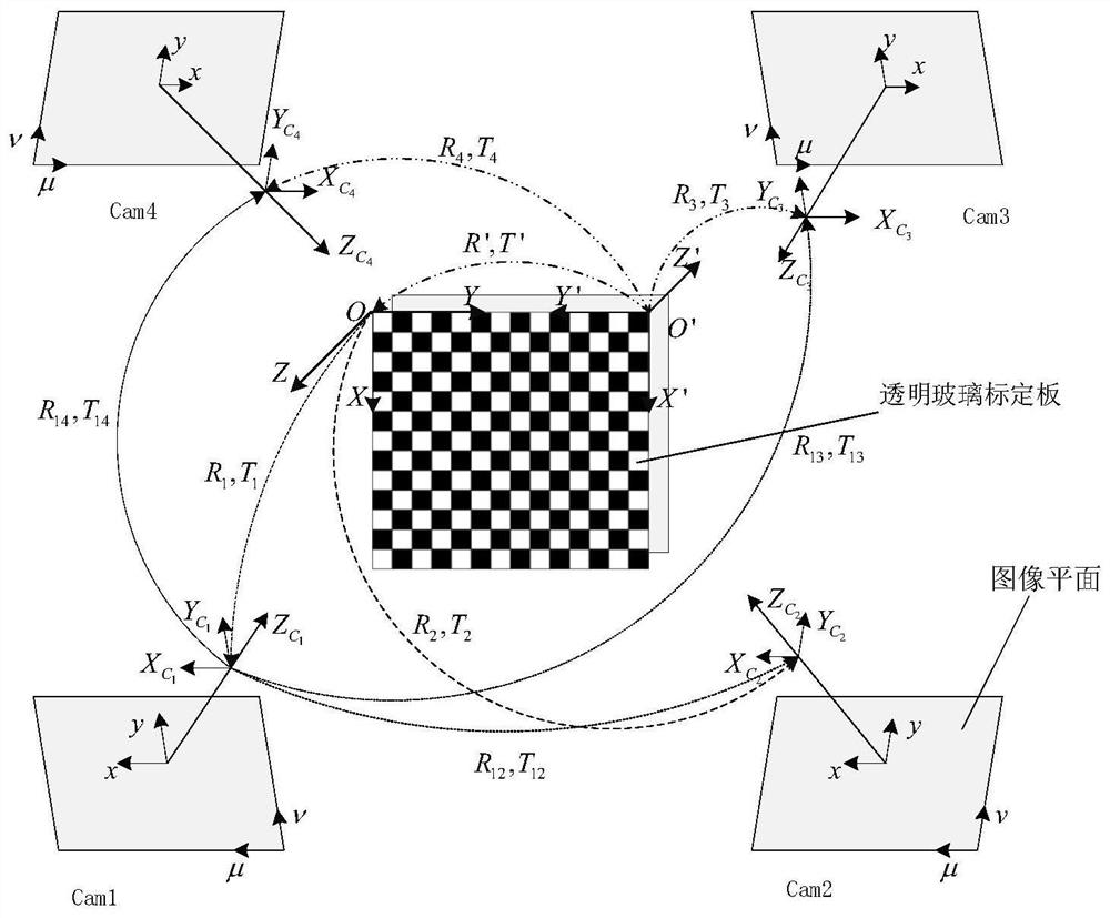 Multi-camera measurement method based on refraction projection model and beam tracing method