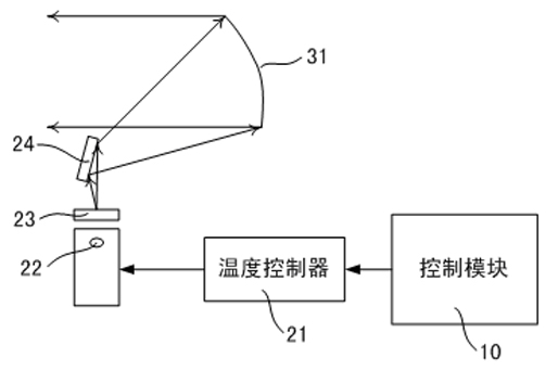 Infrared thermal imager testing system