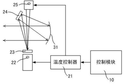 Infrared thermal imager testing system