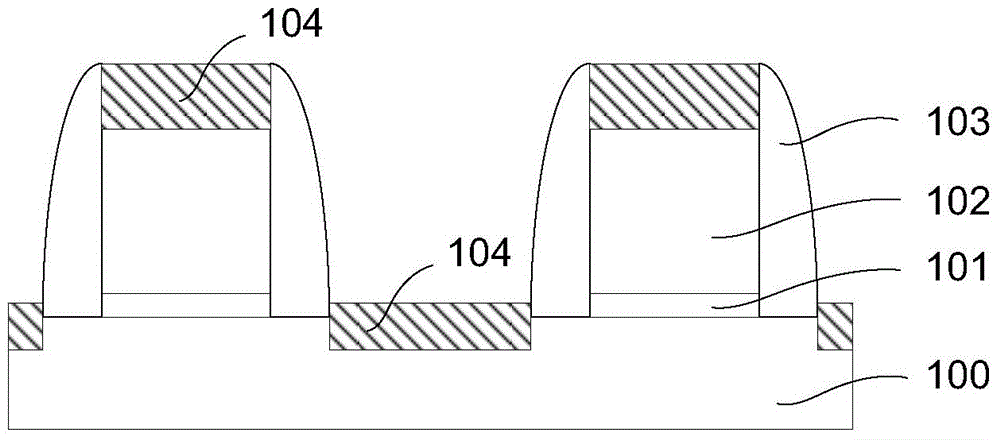 Method of forming semiconductor structure