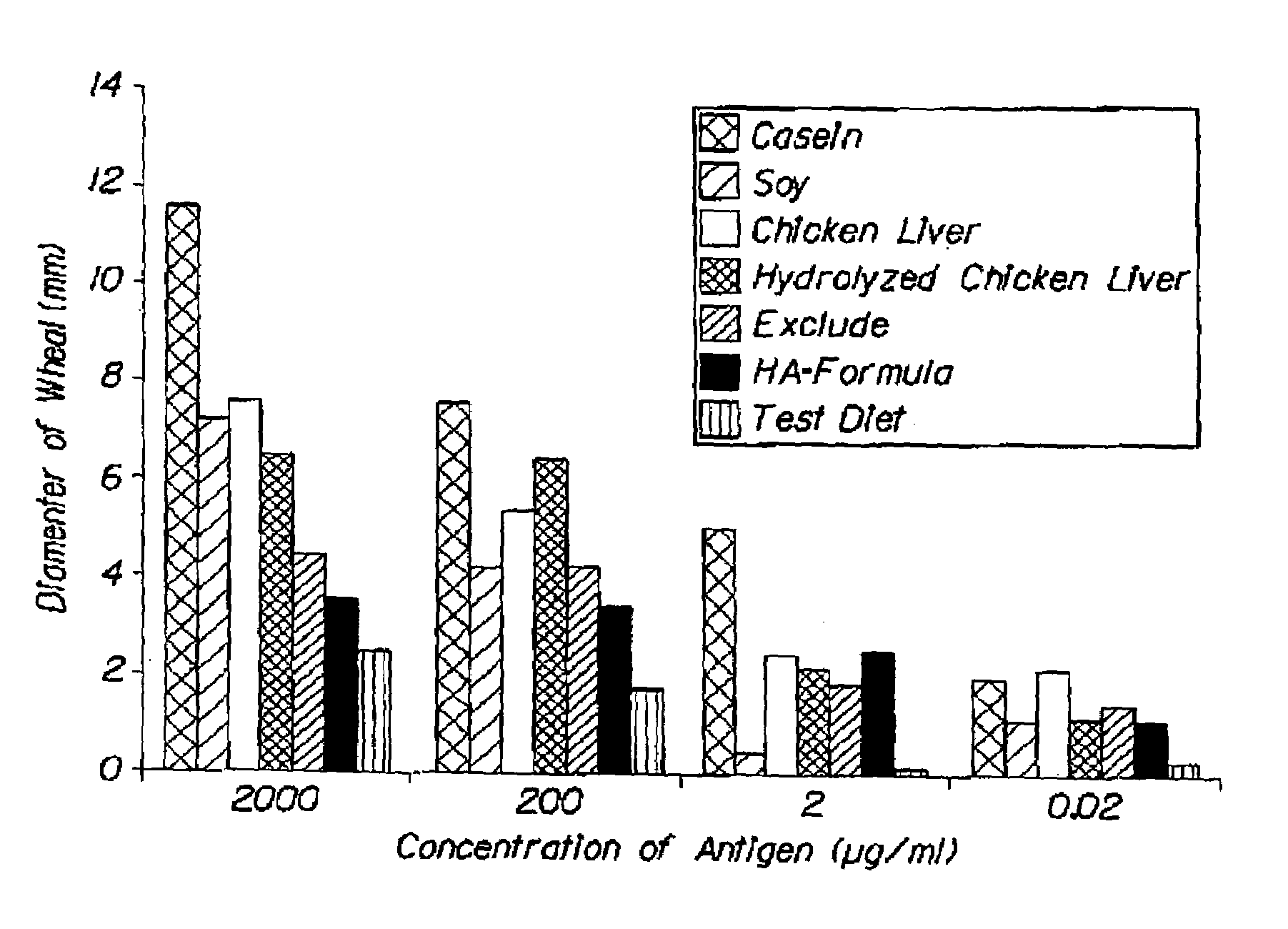 Hypoallergenic dietary companion animal composition containing hydrolyzed poultry protein