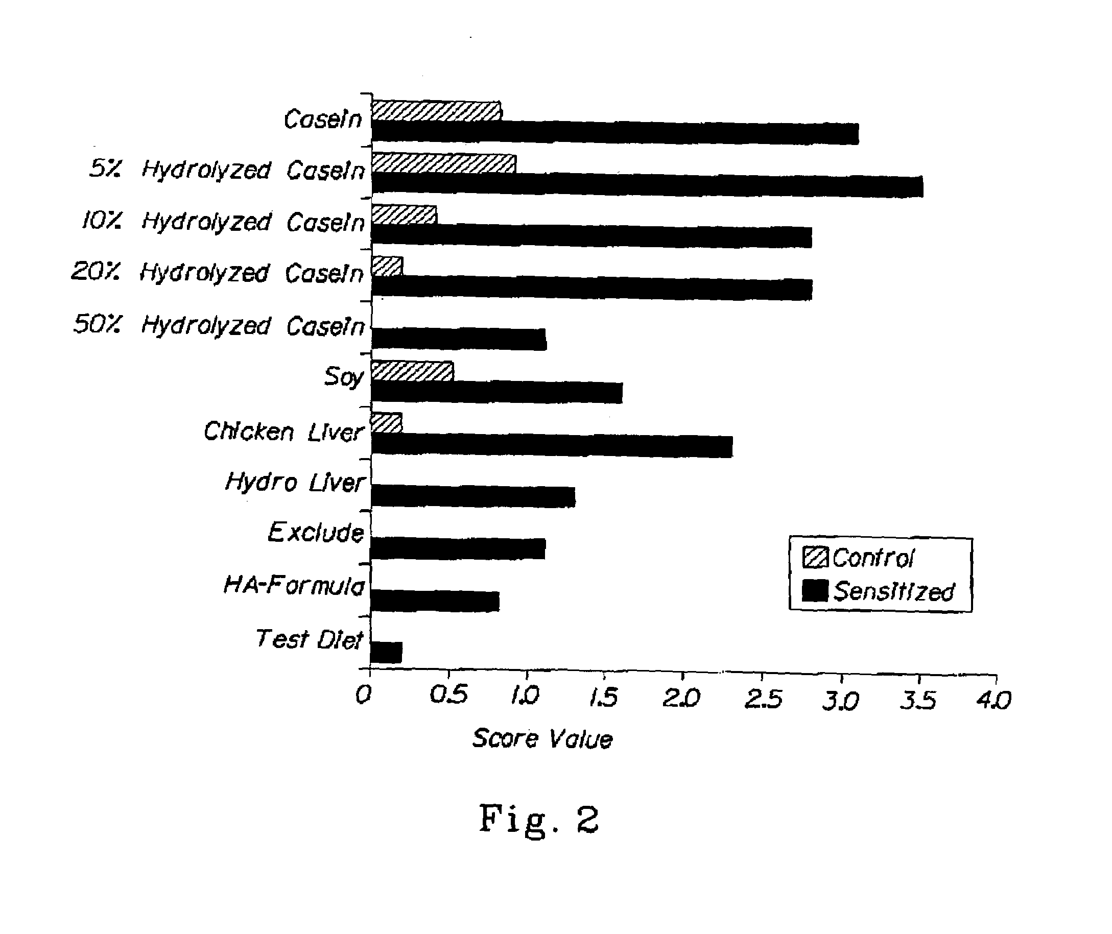 Hypoallergenic dietary companion animal composition containing hydrolyzed poultry protein