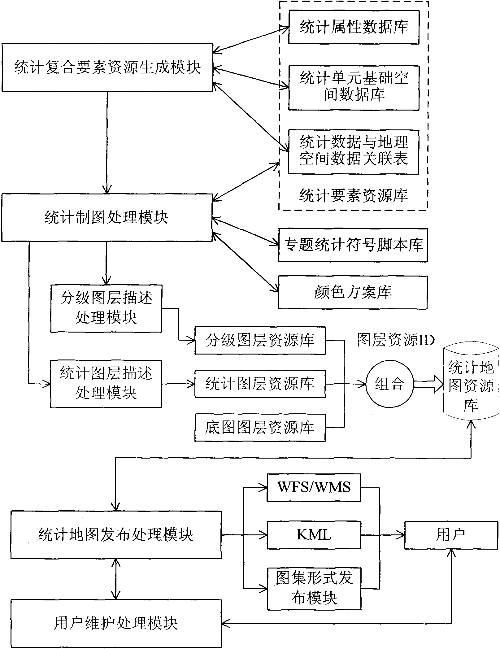 Alternating type online statistical map generation and releasing device and method thereof