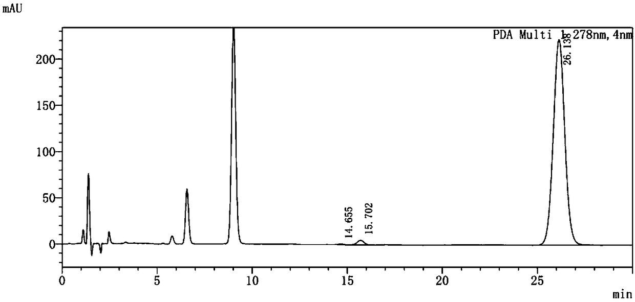 Busulfan composition and preparation method and application thereof