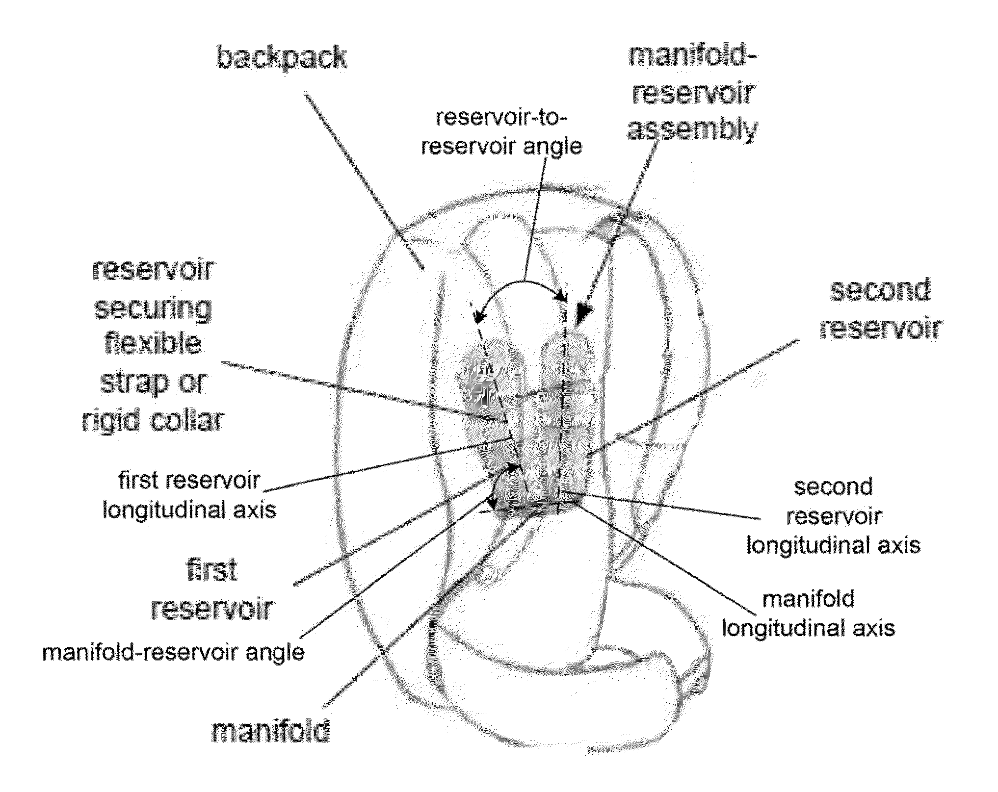 Reservoir system and method of making