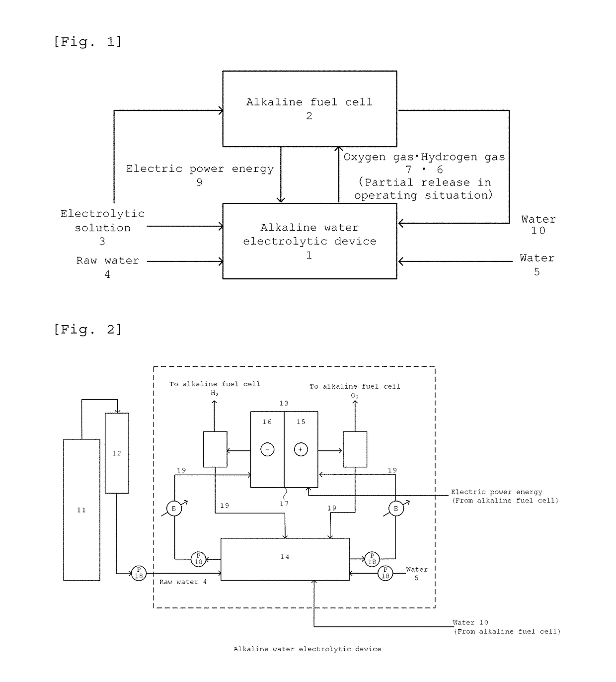 Water treatment system using alkaline water electrolysis device and alkaline fuel cell