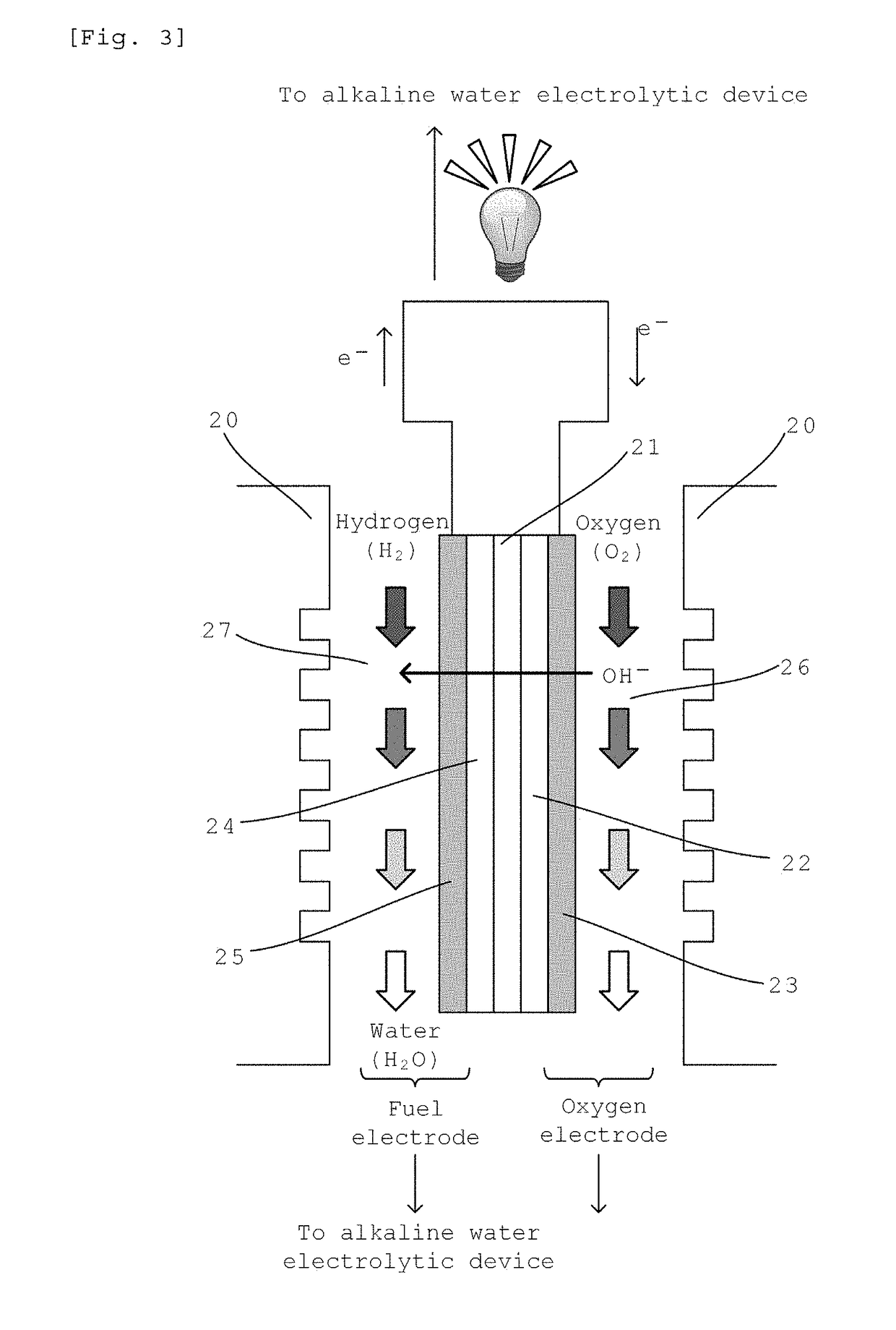 Water treatment system using alkaline water electrolysis device and alkaline fuel cell