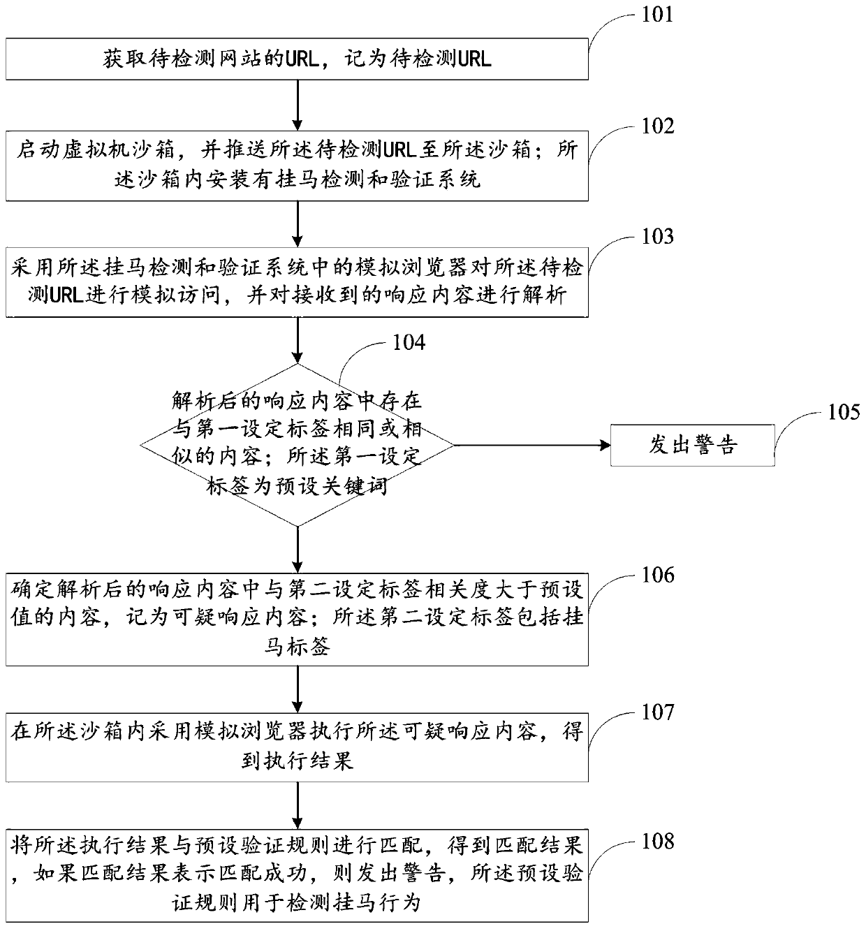 Webpage horse hanging identification method and system