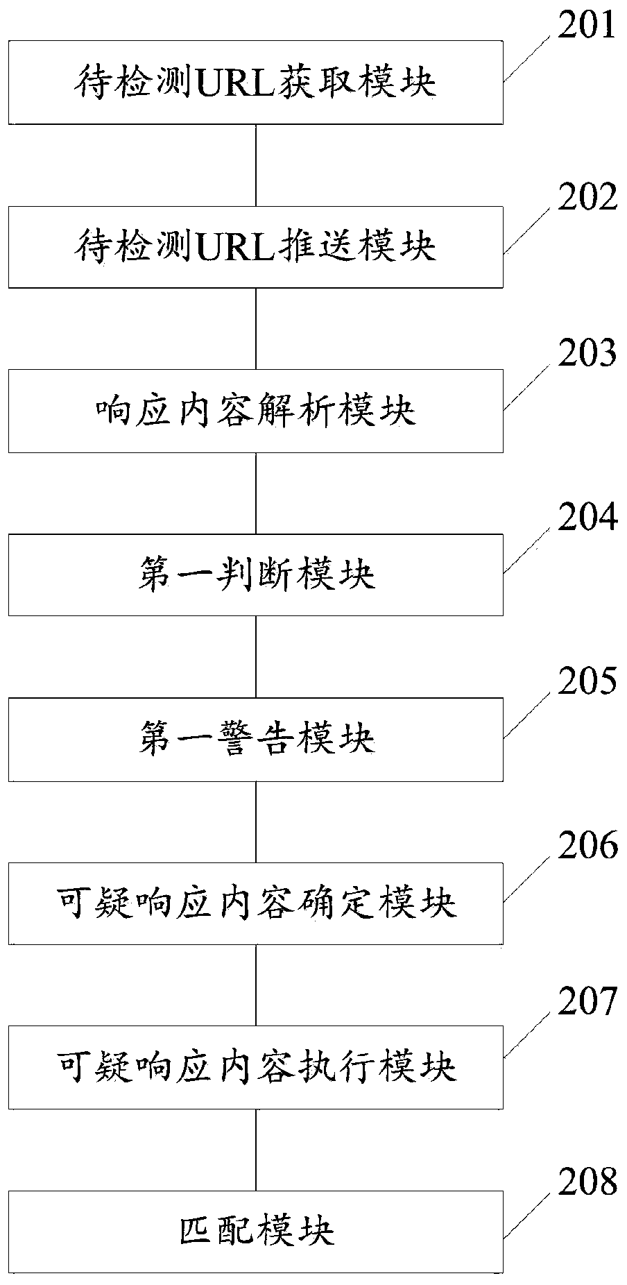 Webpage horse hanging identification method and system