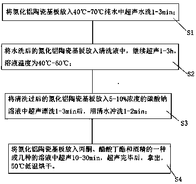 A black edge cleaning method of aluminum nitride ceramic substrate for rail transit chip packaging