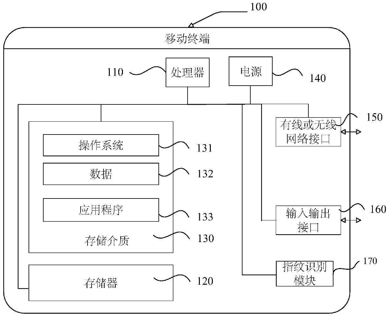 Living body fingerprint identification method, electronic equipment and computer readable storage medium