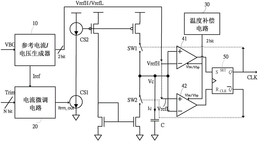 Relaxation oscillator