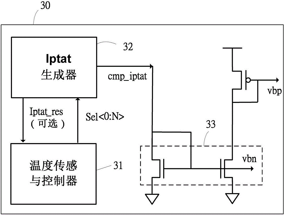 Relaxation oscillator