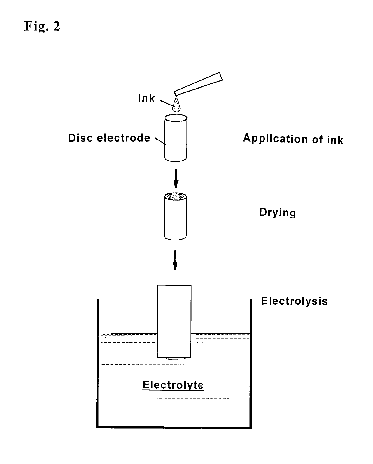 Method for manufacturing catalyst having supported catalyst particles of core/shell structure