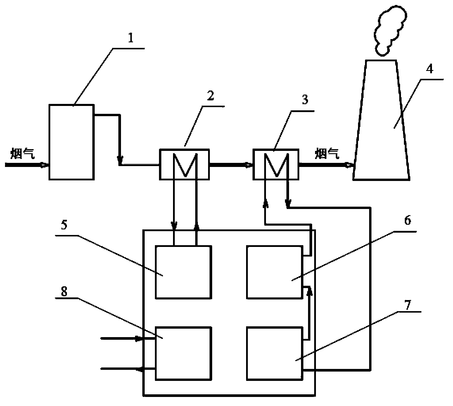 Flue gas moisture recovery system and method