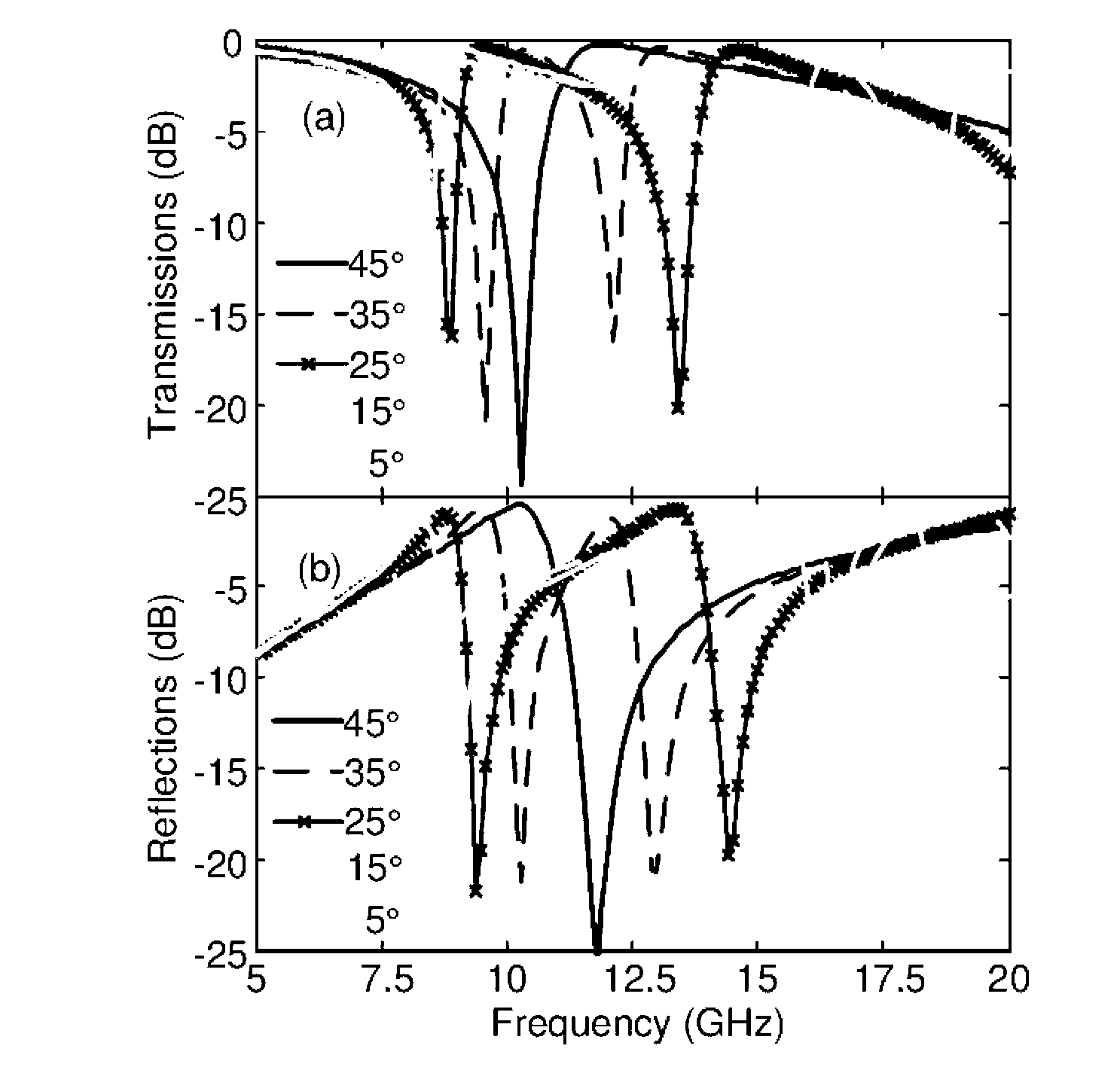 Multi-frequency single negative-permittivity metamaterial and preparation method thereof