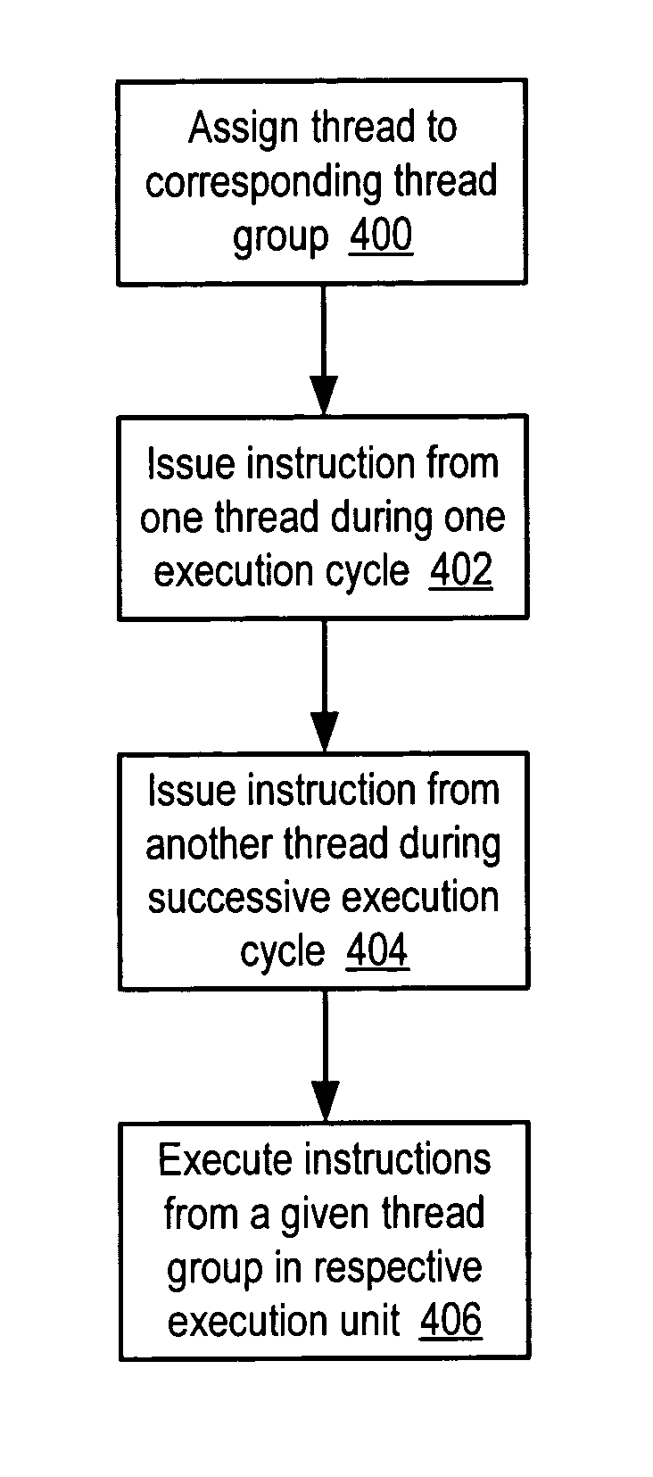 Apparatus and method for fine-grained multithreading in a multipipelined processor core