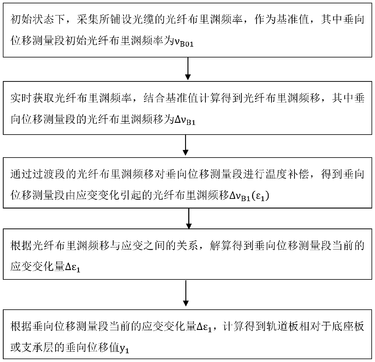 Track board deformation monitoring device and method and online monitoring system