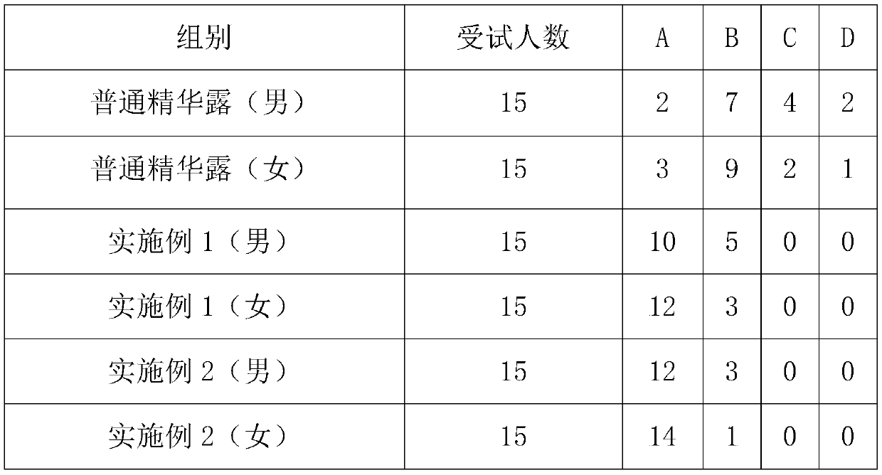 Essence with suspended microbeads and preparation method of essence