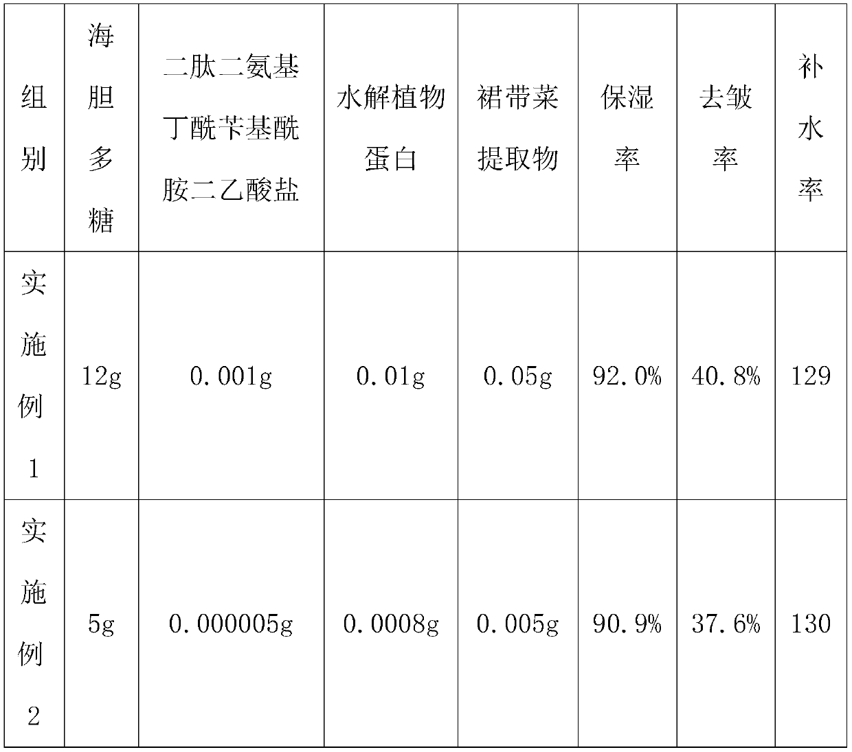 Essence with suspended microbeads and preparation method of essence